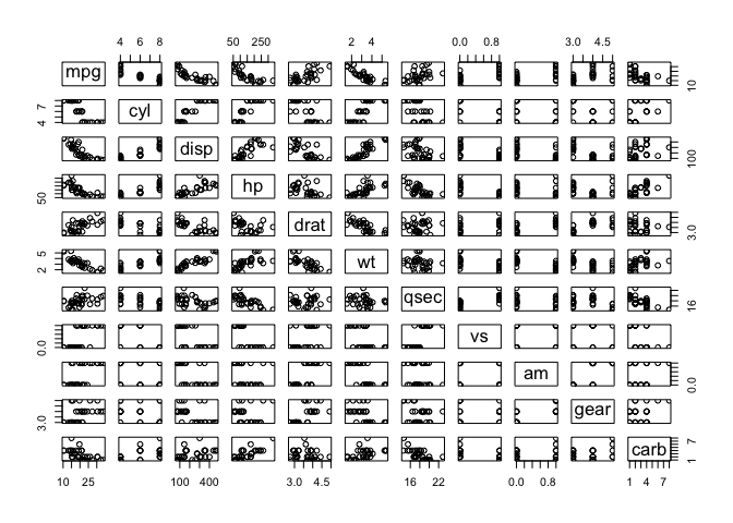 图 9： mtcars